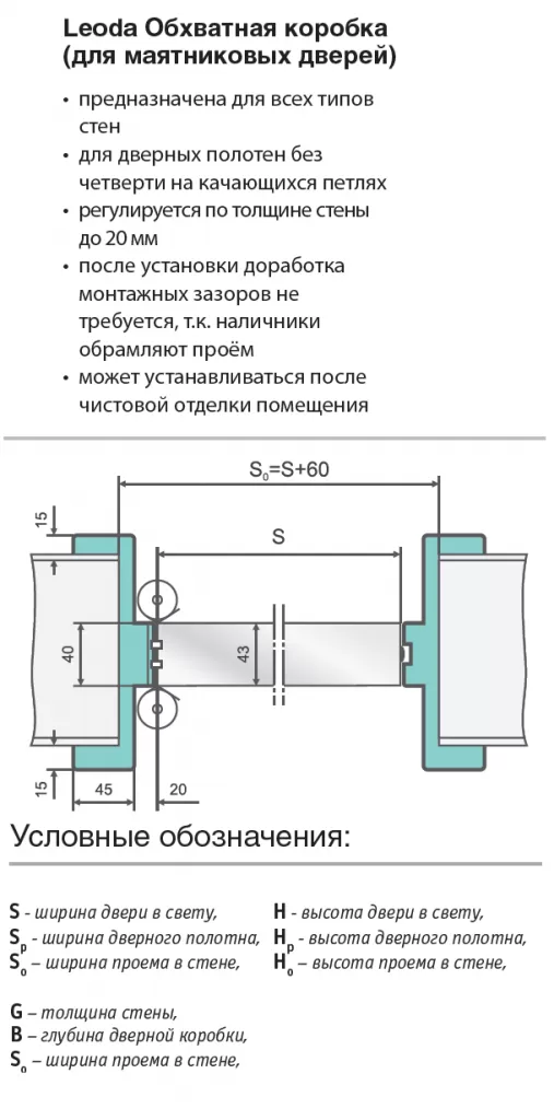 Установка маятниковых дверей | Блог компании Dorbex